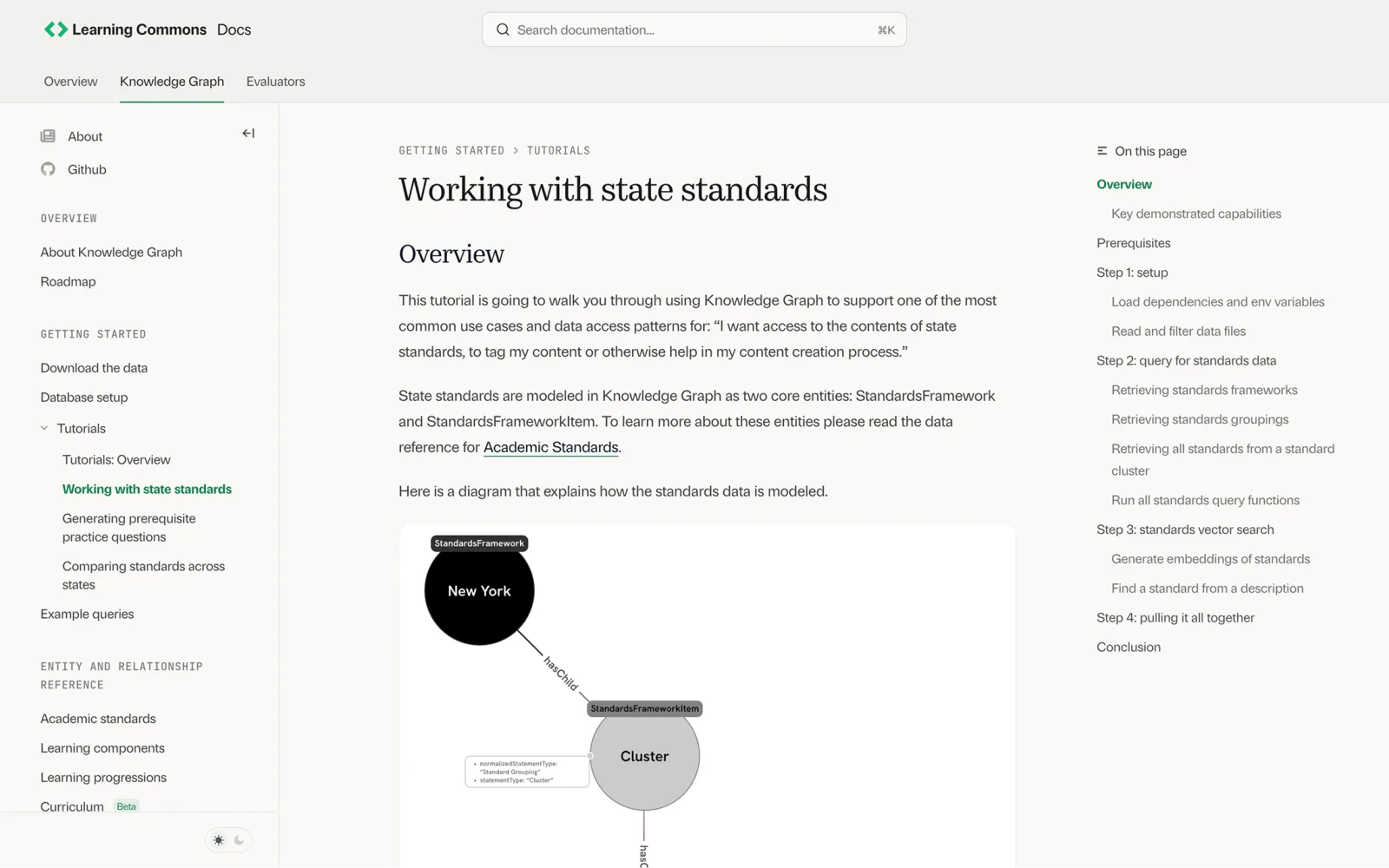 A screenshot of the project’s developer docs.