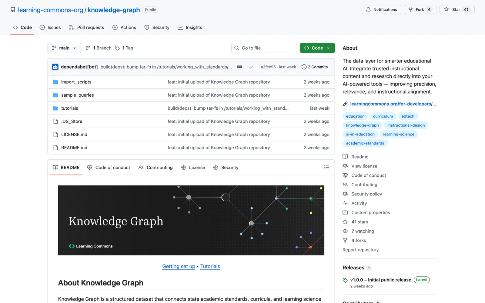 A screenshot of the project’s GitHub repo.