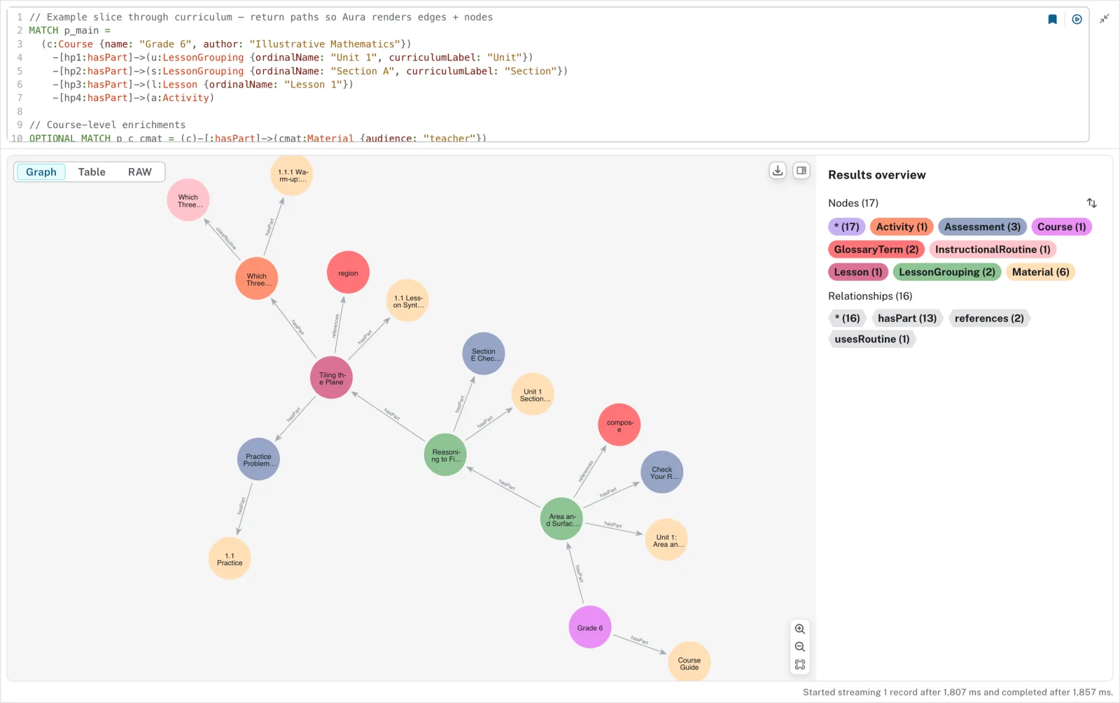 A view of the graph database from our internal data dashboard.